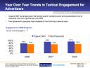 sempo-radar-sem-seo-year-over-year-trends-tactical-engagement-february-2009.jpg