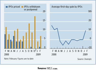 IPO