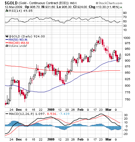 gold_chart.png