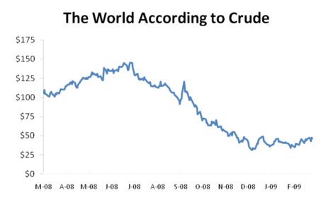 The World According to Crude