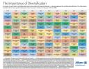 The Importance of Diversification Chart