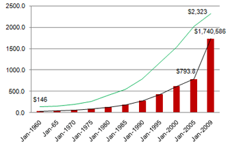 US money supply M1