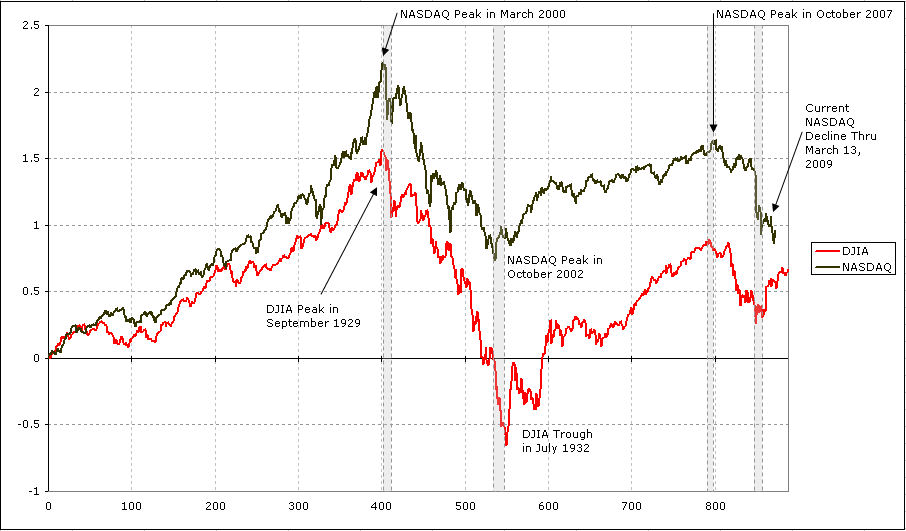 the Roosevelt Recession.