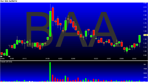 chart-of-baa