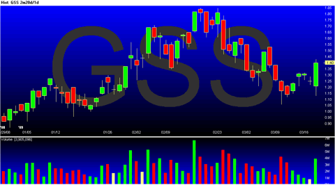 gss