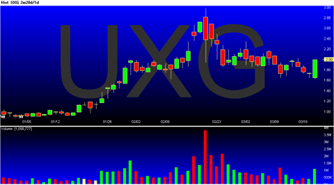 uxg