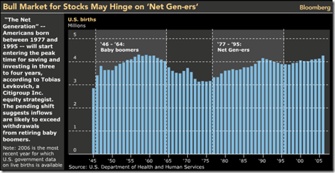 net-geners