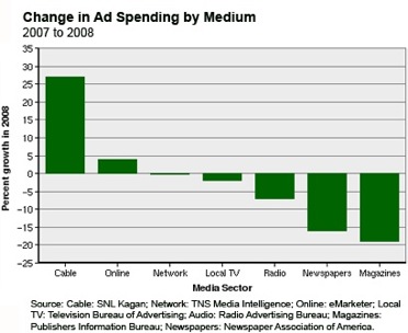 change_in_ad_spending_copy.jpg