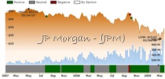 Ockham historical valuation JPM