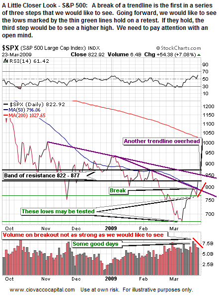 Asset Reflation 2002 vs. 2009