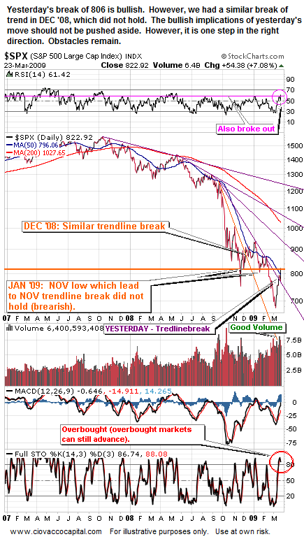 Asset Reflation 2002 vs. 2009