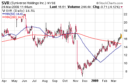 svr-chart-2009-03