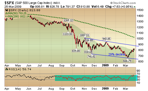 usd