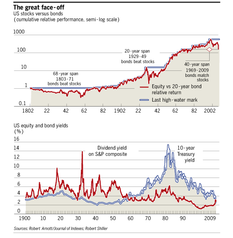 quotes about assumptions. assumptions about equities