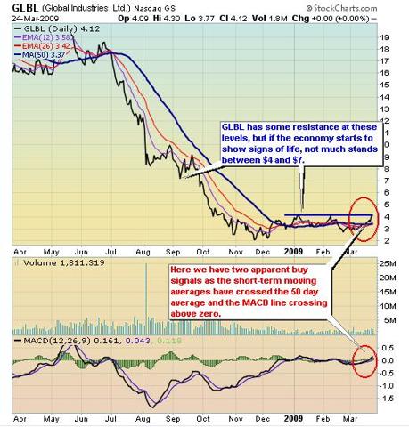 stock-chart-glbl.jpg