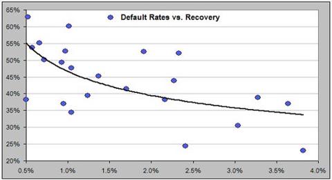 defaults-rec1