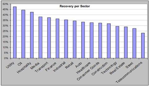 sector-rec1