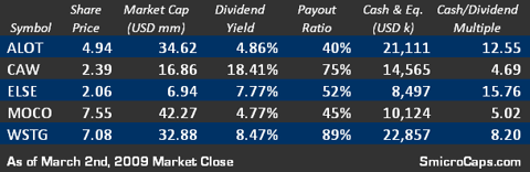 5 More High Yielding Small/Micro Caps Table (ALOT, CAW, ELSE, MOCO, WSTG)