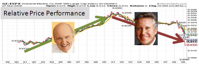 Finance, MSN