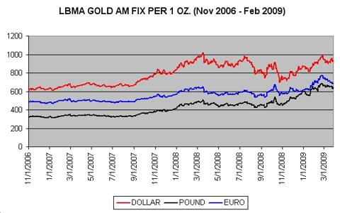 goldfix