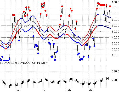 Semiconductors+images