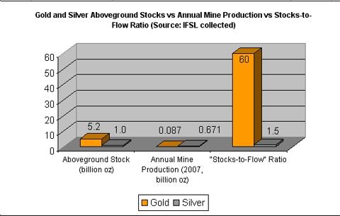 stocktoflows