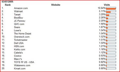 http://static.seekingalpha.com/uploads/2009/3/31/saupload_capture.JPG
