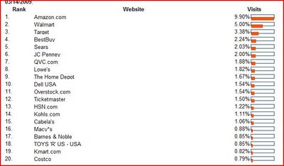 http://static.seekingalpha.com/uploads/2009/3/31/saupload_capture_2.JPG