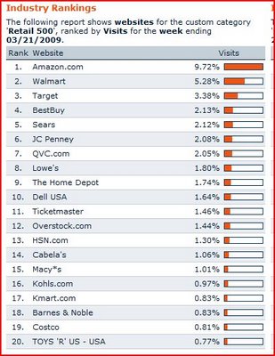 http://static.seekingalpha.com/uploads/2009/3/31/saupload_capture_4.JPG
