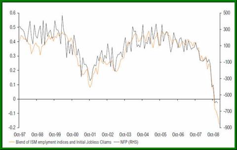 Predicting Non Farm Payrolls