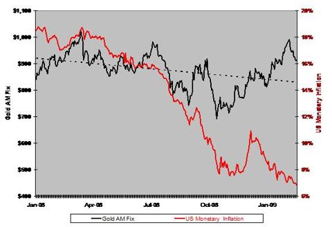 InflationGraph
