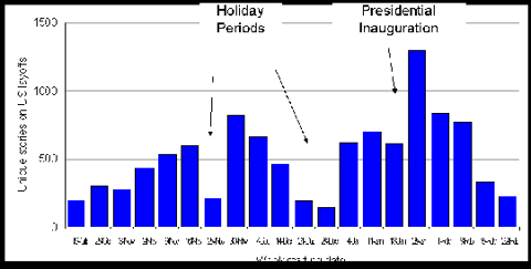 layoffs_week