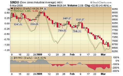 indicators