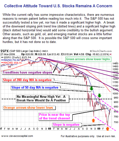 S&P 500