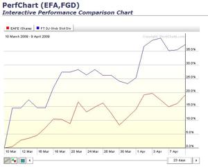 StockCharts,com