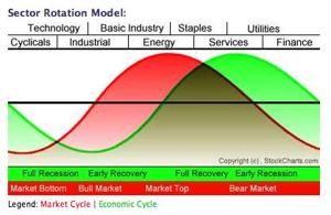 StockCharts.com