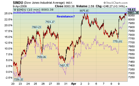 djia
