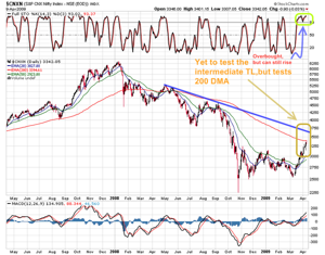 NIFTY:A slightly bearish take [Click to Enlarge]