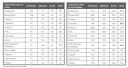 experian-simmons-qsr-regional-rankings-index-percentage-april-2009.jpg