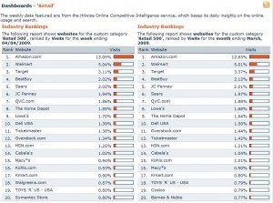 retailnumbers