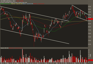 GLD