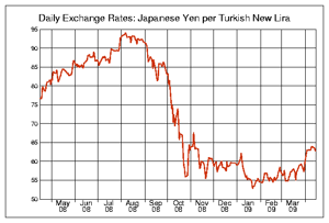 JPY-Turkish Lira