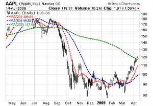 __aapl
