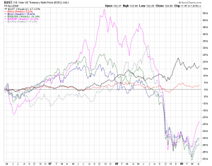 stock3yr
