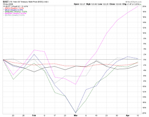 stocks3mo