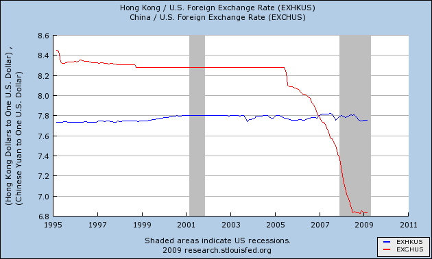 China was pegging its currency what is the currency of china. China was pegging its currency