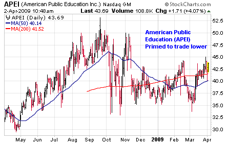 American Public Education (<a href='http://seekingalpha.com/symbol/apei' title='More opinion and analysis of APEI'>APEI</a>)