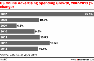OnlineADgrowth.gif