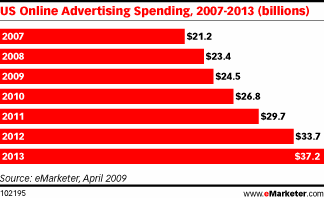 OnlineAdnumbers.gif