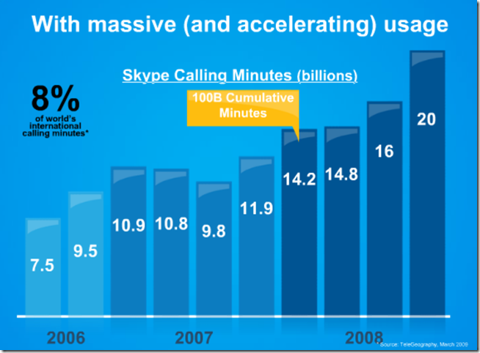 skype